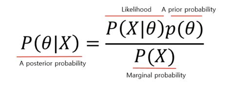 Machine Learning Why Use Parameter Set Theta In Bayes Rule Cross