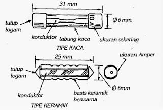 sikom  bolo pendem   sekering