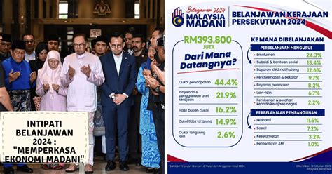 Intipati Belanjawan 2024 Memperkasa Ekonomi Madani