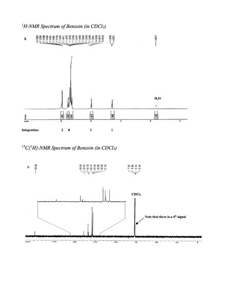 Solved Experiment 9a Coenzyme Synthesis Of Benzoin Data