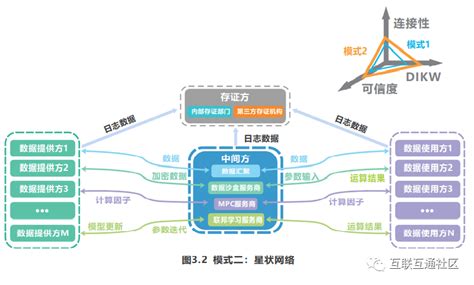 可信工业数据空间的系统架构 Csdn博客