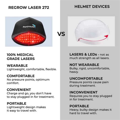 650nm Highest Wavelength Red Light Therapy Cap Hair Regrowth Laser Hair Growth Laser Cap For