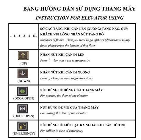 Cách sử dụng thang máy đúng chuẩn an toàn Chi tiết nhất