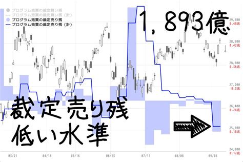 海外投資家は2435億円の売り越し、3週連続 2020年9月第3週チャートトレーダー For マネックス証券