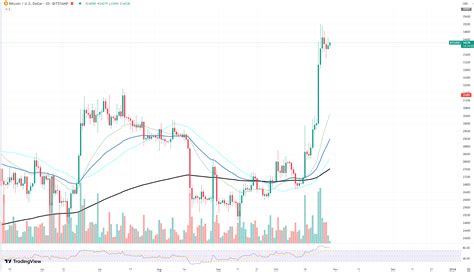 Bitcoin Btc Remains Strongest Asset For Institutions Microstrategy S