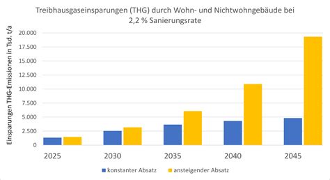 Luft Luft W Rmepumpen Beitrag Zur Energiewende Raumklimager Te