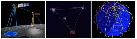 21 The Three Types Of Satellite Formations A Trailing Formation Download Scientific