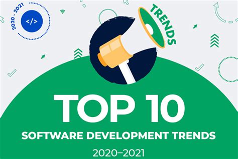 Ten Software Development Trends For 2020 2021 Infographic