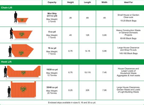 What Size Skips Can You Hire at Harrison Fitch blog