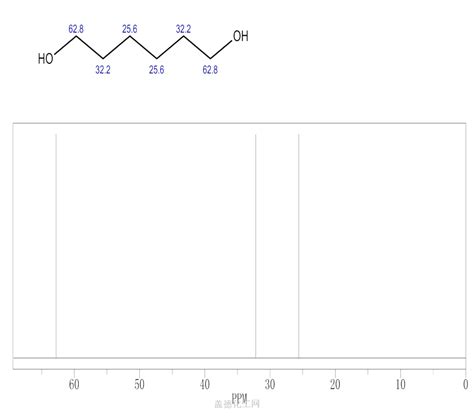 Hexylene Glycol 5683 44 3 Wiki