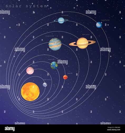 sol del sistema solar y ocho planetas con órbitas en el fondo cósmico