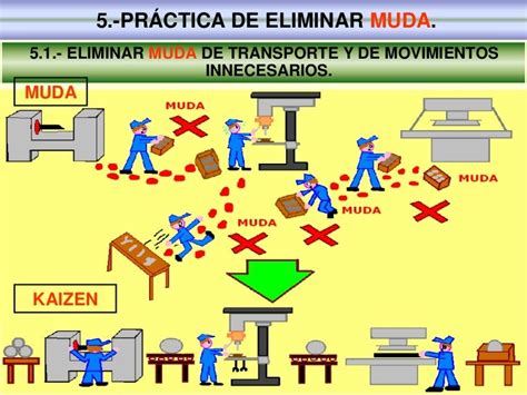 Disminución De Costos Muda