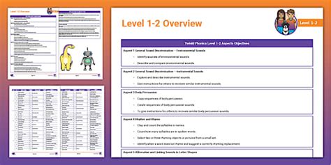 Level 1 2 Overview Twinkl Phonics Hecho Por Educadores