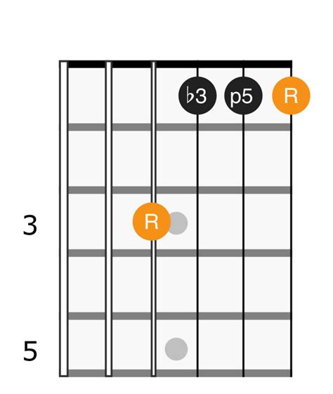 F Minor Chord - Applied Guitar Theory