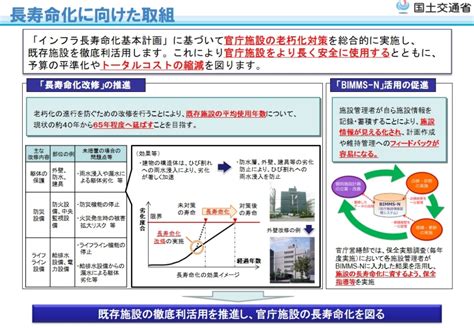 官庁営繕：長寿命化・老朽化対策 国土交通省