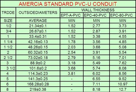 Electrical Conduit: Pvc Electrical Conduit Sizes