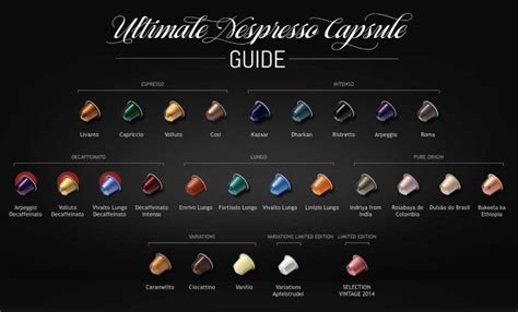 Best Nespresso Capsules - The Ultimate 2017 Guide | Espresso Perfecto ...