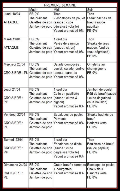 Regime thonon semaine Blog régime perte de poids et graisse