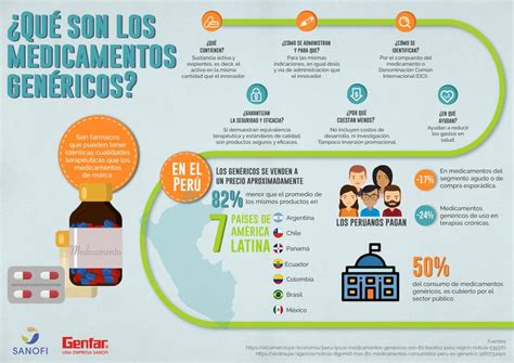 Medicamentos genéricos conoce cuáles son sus beneficios