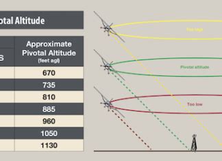 Finding Pivotal Altitude Archives - Aviation Safety