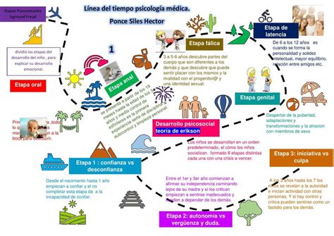 Linea Del Tiempo Psicolog A Udocz Hot Sex Picture