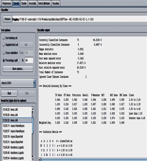 J Tree Classifier Results Run Information Scheme