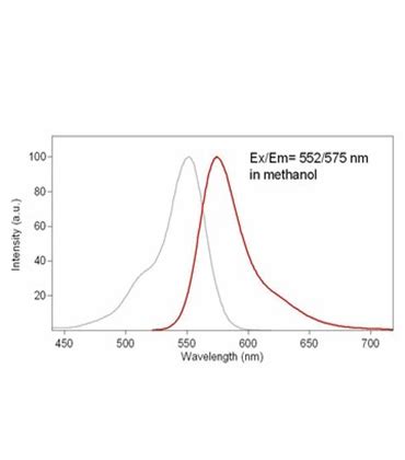 TMRM Tetramethylrhodamine methyl ester 佑研匠簇网上商城