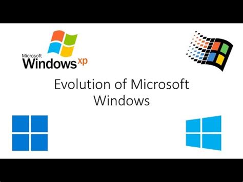 Evolution Of Microsoft Windows Youtube