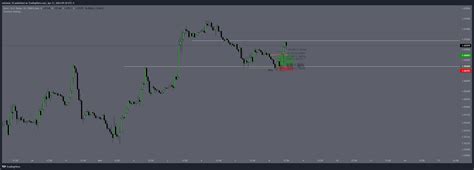 Forexcom Eurusd Chart Image By Micheal Tradingview