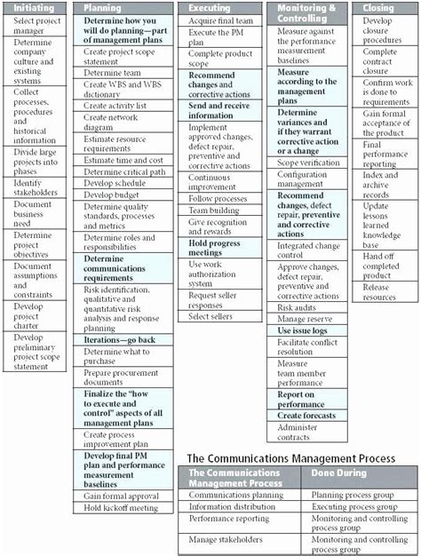 Project Management Plan Template Pmbok Free Sample Example And Format