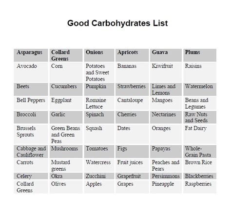 Carbohydrates: List Of Carbohydrates In Foods