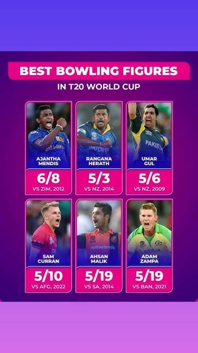 Best Bowling Figures In T20 World Cup 🏆 Youtube