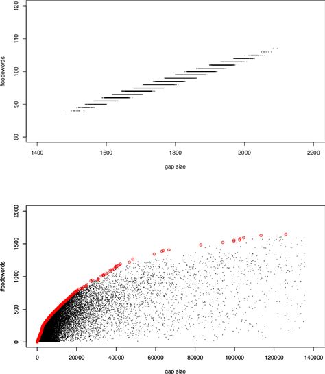 Figure 1 From Compressed Bit Vectors Based On Variable To Fixed