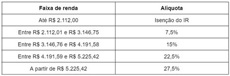 Imposto De Renda 2024 Entenda As Mudanças