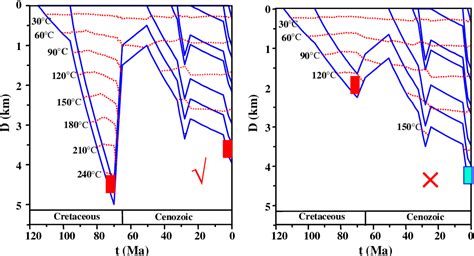 Figure 2 From Geothermal Evidence Of Meso Cenozoic Lithosphere Thinning