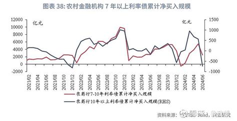 固定收益 预定利率进入2时代保险大幅增持利率债债市机构行为2024年6月月报 手机新浪网