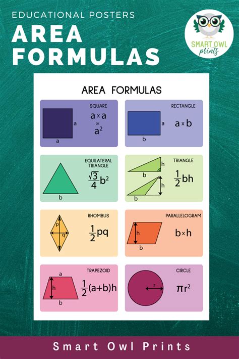 AREA FORMULAS, Geometry, Geometric Shapes, Educational Poster, Math ...