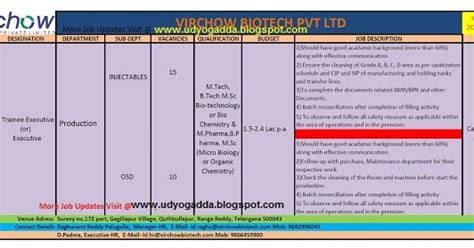 UDYOG ADDA VIRCHOW BIOTECH PVT LTD Walk Ins For Freshers B Pharm