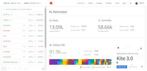 Zerodha Kite Review - Simple and Powerful Trading Platform