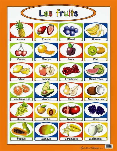 Les Fruits En Francais