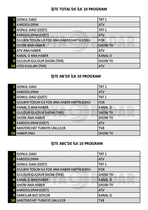 Gönül Dağı mı Kardeşlerim mi Hangisi zirvede İşte 14 Ocak Cumartesi