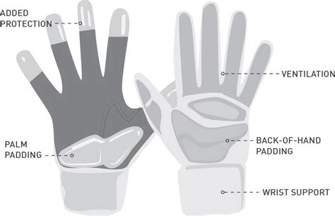 How To Measure Your Hand For Football Gloves Atelier Yuwa Ciao Jp