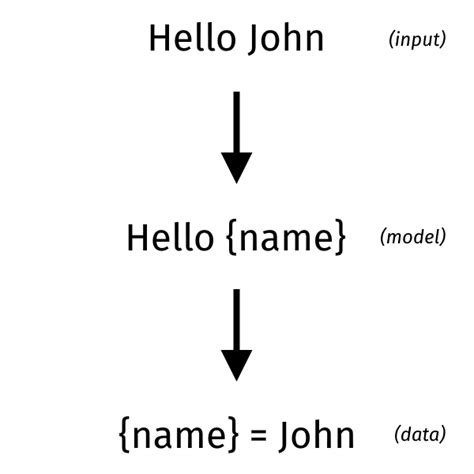 A Guide To Parsing Algorithms And Terminology Java Code Geeks