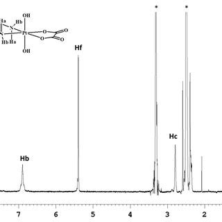 H Nmr Spectrum Mhz H Of In Acetone D Indicates