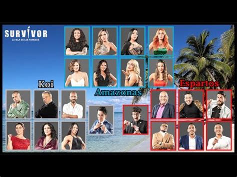 Orden de Eliminación Survivor La Isla de los Famosos 2023