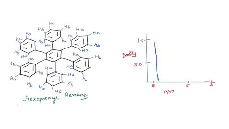 SOLVED If You Were To Analyze Your Product By NMR How Many Proton