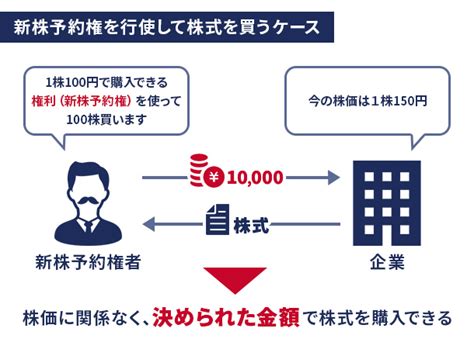 新株予約権とは？ 新株予約権の基本概念や実務上の種類、発行方法について解説 ｜mandaキャピタルパートナーズ