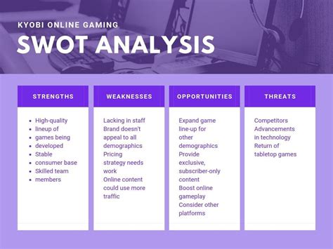 SWOT Analizi Yapma Aracı Online ve Ücretsiz Canva