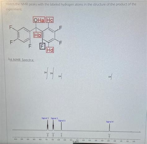 Solved Match The Nmr Peaks With The Labeled Hydrogen Atoms Chegg