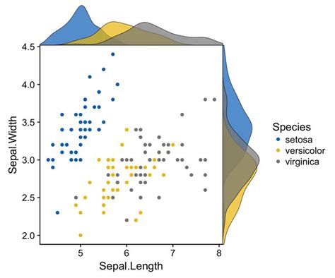 Ggpubr Publication Ready Plots Articles Sthda Data Visualization